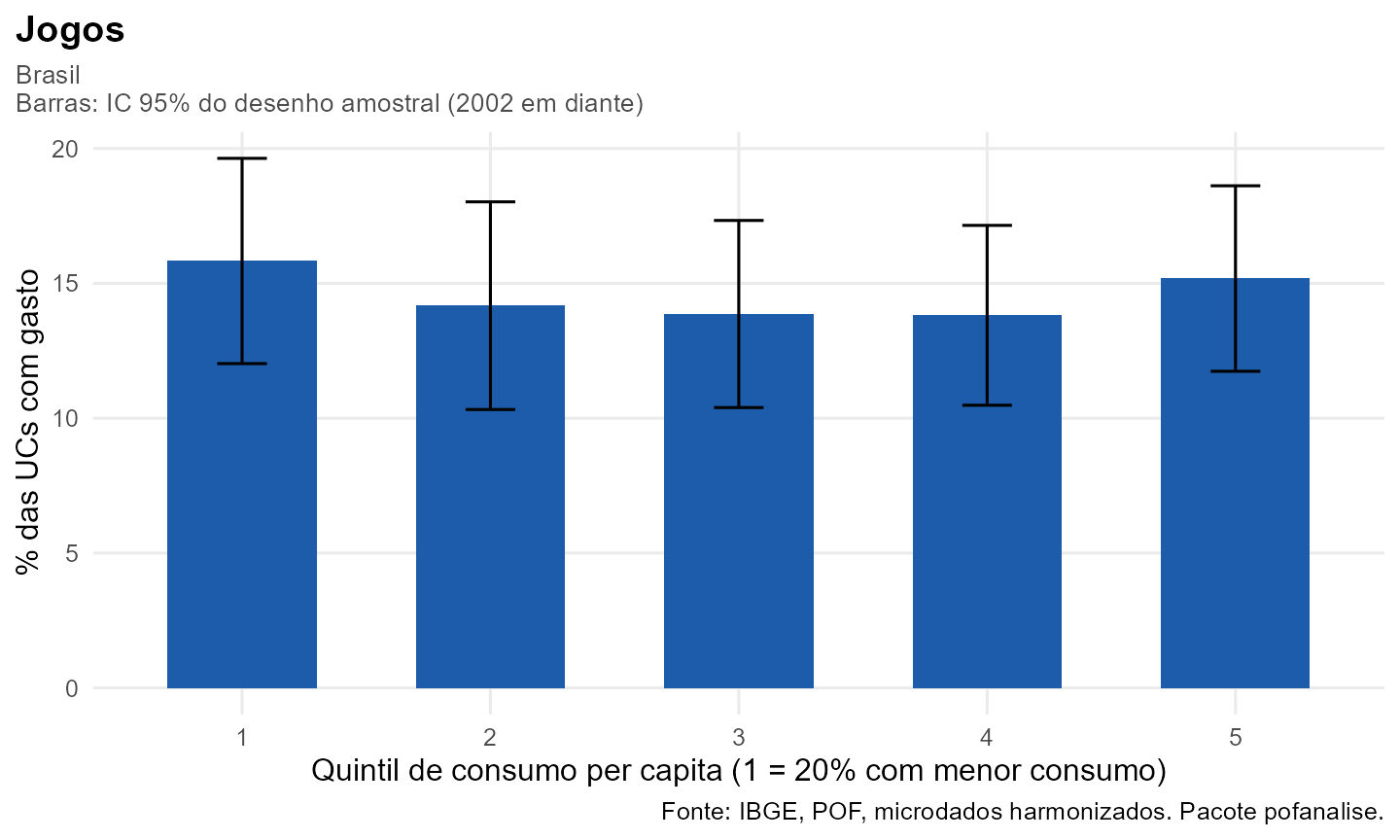 Gráfico gerado pelo pacote pofanalise com os dados desta página.